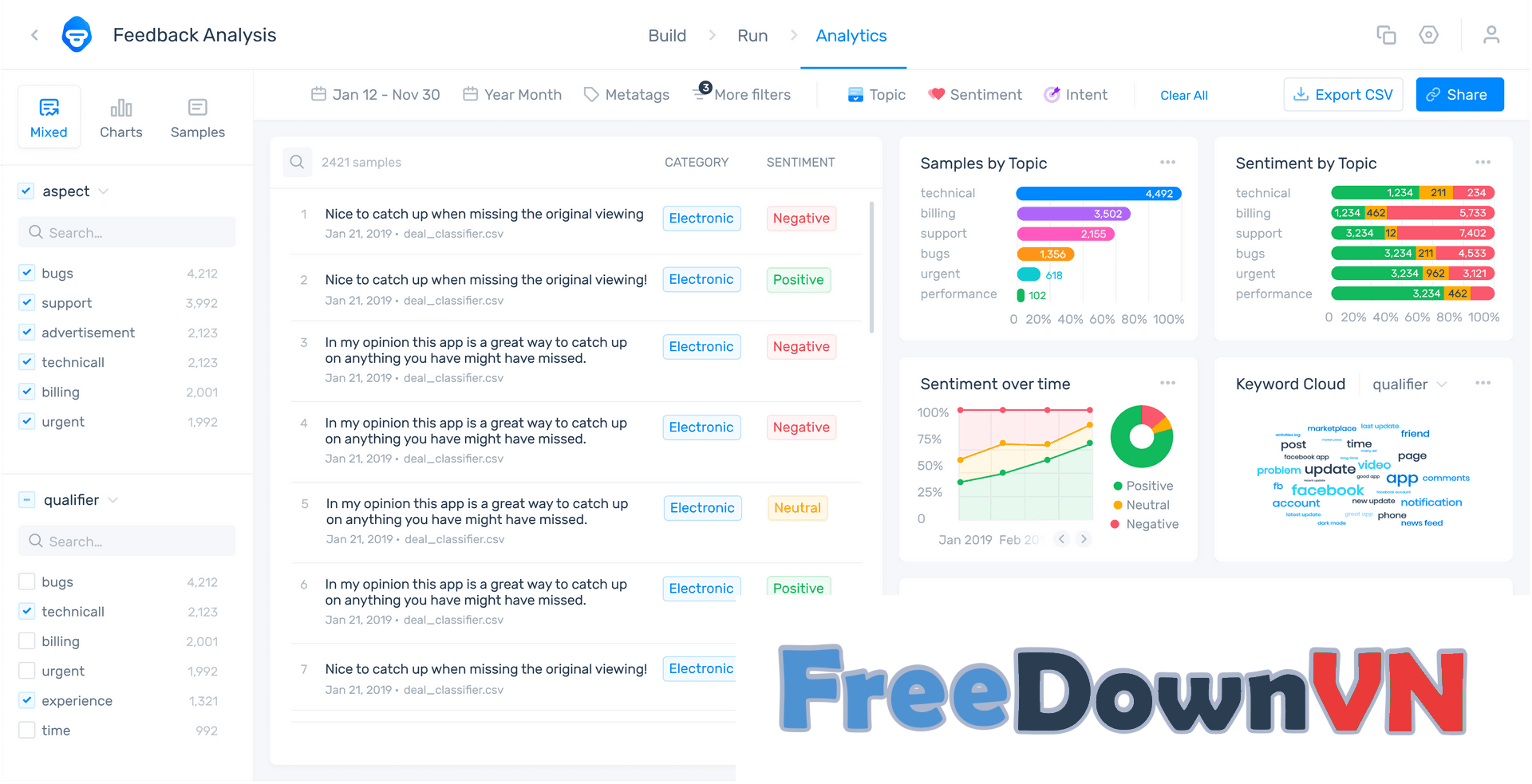 ứng dụng AI phân tích dữ liệu